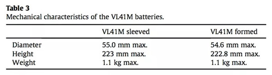 交流阻抗手段将锂离子电池自放电筛选时间压缩至10min！！！