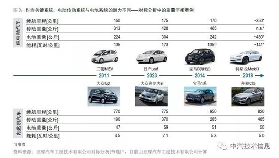 中国电动汽车发展指数处领先地位，电动汽车的电池战略又将何去何从？