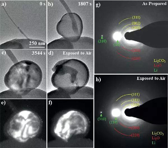 燕山大学Angew. Chem. Int. Ed. : 电化学电镀制备空气中稳定锂球作为锂离子电池负极