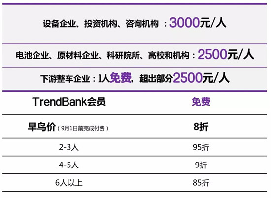 报名企业名单出炉，他们都来了！2018软包电池及应用材料产业大会