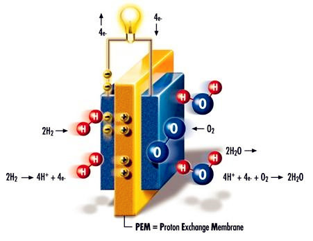 燃料电池全面分析（一）：四大优势，三大应用，产业元年！