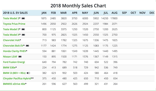 特斯拉Model3中国将量产 高能量密度21700电池风暴再起 特斯拉Model3中国将量产 高能量密度21700电池风暴再起