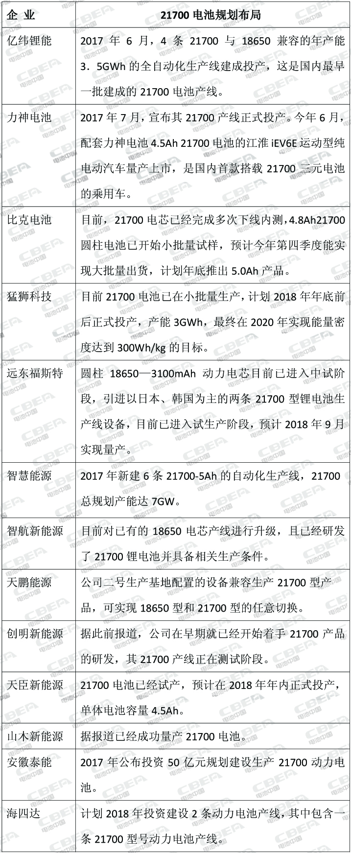 特斯拉Model3中国将量产 高能量密度21700电池风暴再起 特斯拉Model3中国将量产 高能量密度21700电池风暴再起