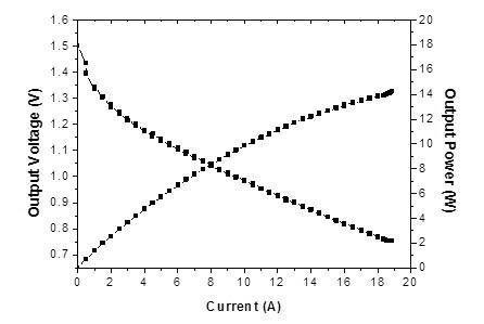 锰酸锂单体倍率放电曲线指标
