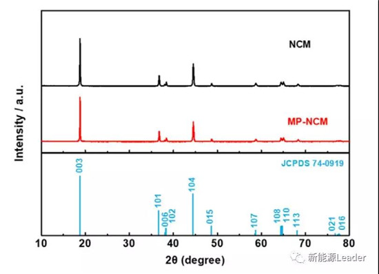 MnPO4包覆提升NCM622材料在高温和高电压下的循环稳定性