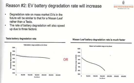 未来电动车电池的平均寿命只有5年?谁是罪魁祸首? 未来电动车电池的平均寿命只有5年?谁是罪魁祸首?