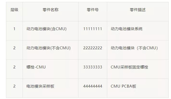 动力电池PACK总成由哪些系统组成? 动力电池PACK总成由哪些系统组成?
