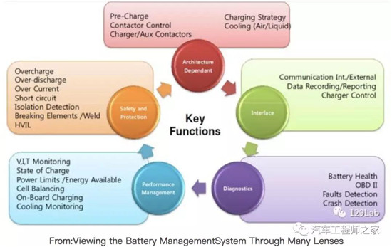 动力电池PACK总成由哪些系统组成? 动力电池PACK总成由哪些系统组成?