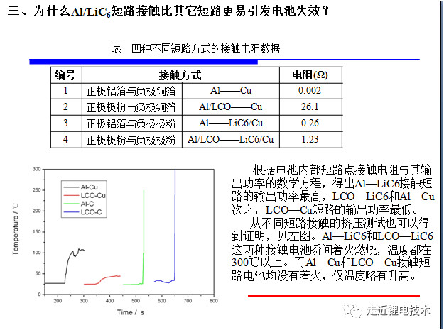 18650圆柱电池设计要点 18650圆柱电池设计要点