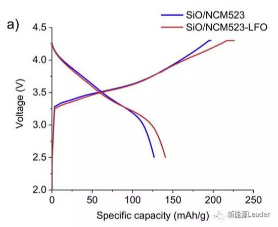 正在崛起的产业:补锂 正在崛起的产业:补锂
