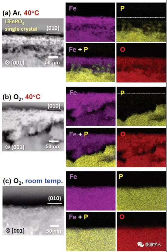 LiFePO4、LiCoO2在水系电解液中的溶解性探究 LiFePO4、LiCoO2在水系电解液中的溶解性探究