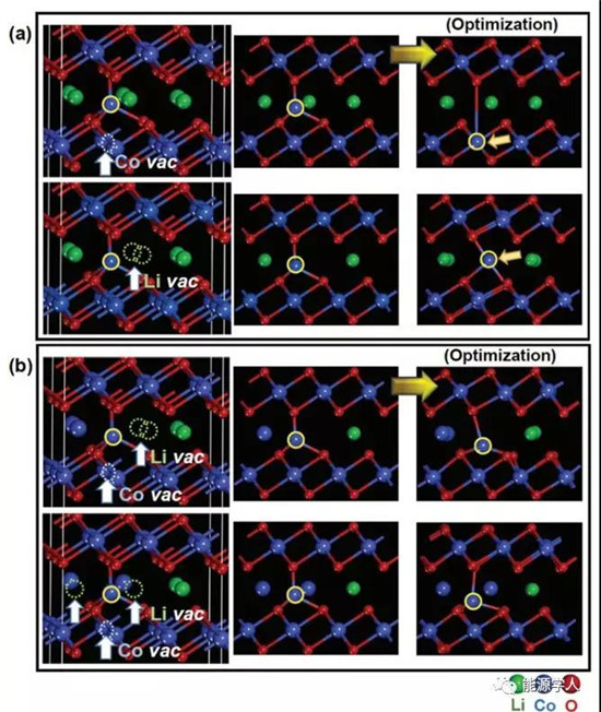 LiFePO4、LiCoO2在水系电解液中的溶解性探究 LiFePO4、LiCoO2在水系电解液中的溶解性探究