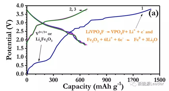 正极材料预锂化,解决补锂问题的正确姿势? 正极材料预锂化,解决补锂问题的正确姿势?
