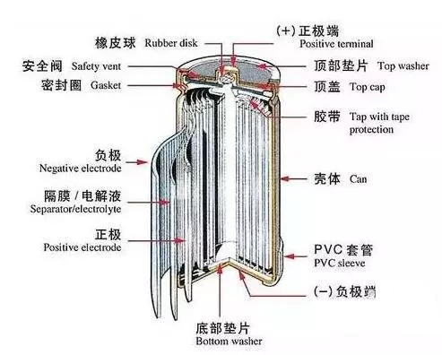 新能源汽车电池包电芯间隔热解析