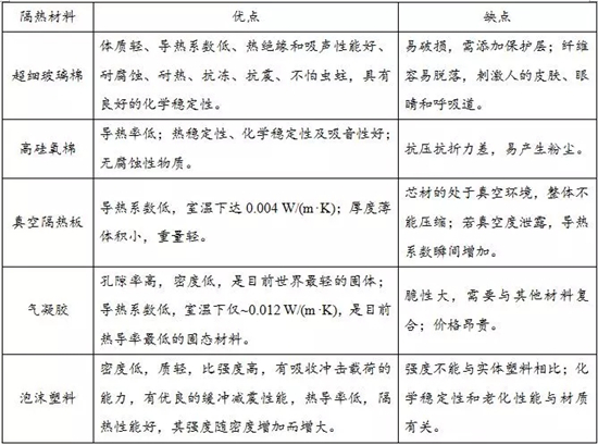 新能源汽车电池包电芯间隔热解析 新能源汽车电池包电芯间隔热解析