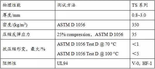 新能源汽车电池包电芯间隔热解析 新能源汽车电池包电芯间隔热解析