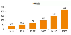 动力电池综合利用项目分析调研报告 动力电池综合利用项目分析调研报告