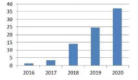 动力电池综合利用项目分析调研报告 动力电池综合利用项目分析调研报告