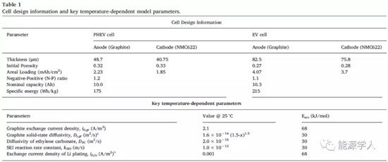 为什么电池总是在室温下运行的更好? 为什么电池总是在室温下运行的更好?