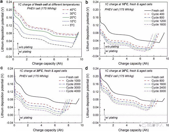 为什么电池总是在室温下运行的更好? 为什么电池总是在室温下运行的更好?