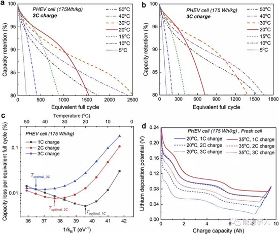 为什么电池总是在室温下运行的更好? 为什么电池总是在室温下运行的更好?