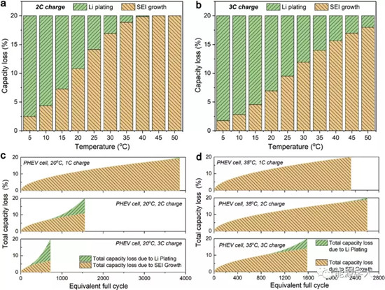 为什么电池总是在室温下运行的更好? 为什么电池总是在室温下运行的更好?