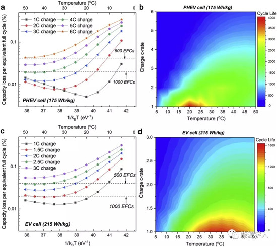 为什么电池总是在室温下运行的更好? 为什么电池总是在室温下运行的更好?