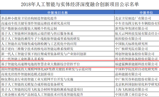 人工智能走进锂电制造业 猛狮科技锂电项目入选国家示范名单