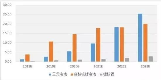 储能市场的下一个热点:动力电池的梯级利用 储能市场的下一个热点:动力电池的梯级利用