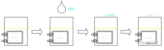 软包电池的那些事