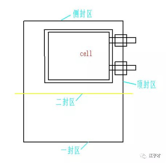 软包电池的那些事