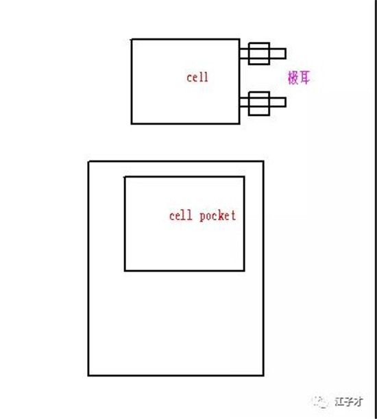 软包电池的那些事