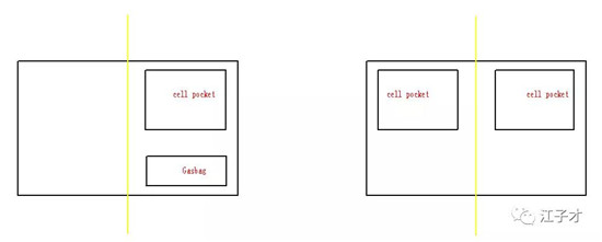软包电池的那些事