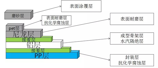 软包锂电池:热封工艺 影响因素解析 软包锂电池:热封工艺 影响因素解析