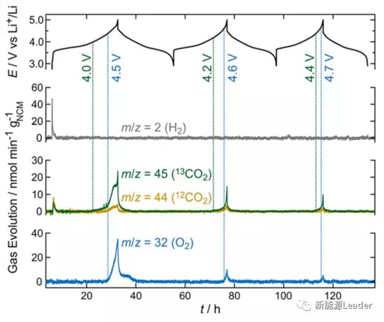 全固态锂离子电池也产气？
