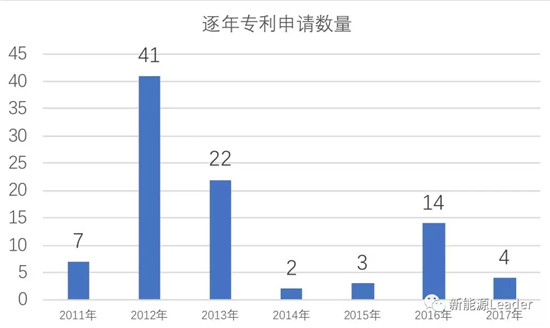 华为,隐藏的锂电大佬? 华为,隐藏的锂电大佬?