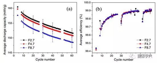 扣式全电池组装和测试标准化程序 扣式全电池组装和测试标准化程序