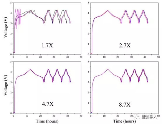 扣式全电池组装和测试标准化程序 扣式全电池组装和测试标准化程序