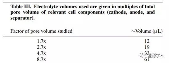 扣式全电池组装和测试标准化程序 扣式全电池组装和测试标准化程序