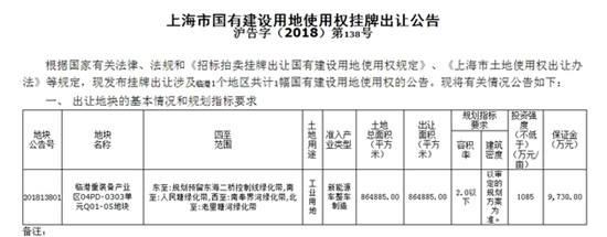 特斯拉加速国产化进程 上海工厂86万平方米将落户临港 特斯拉加速国产化进程 上海工厂86万平方米将落户临港
