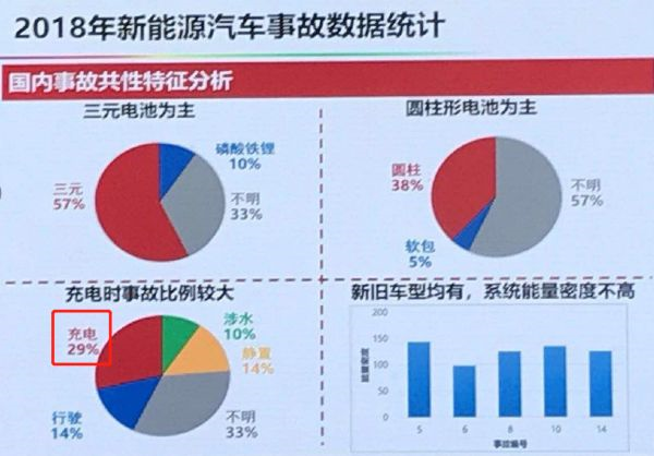 解析电池的安全性评价体系 解析电池的安全性评价体系