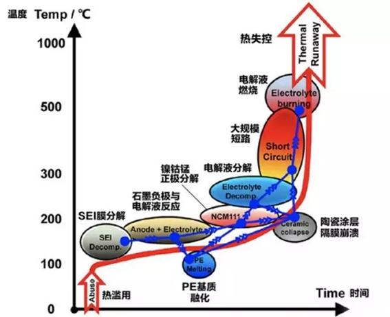 固态电池 不只是更加安全 固态电池 不只是更加安全