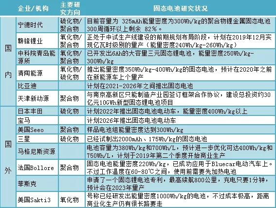 固态电池 不只是更加安全 固态电池 不只是更加安全