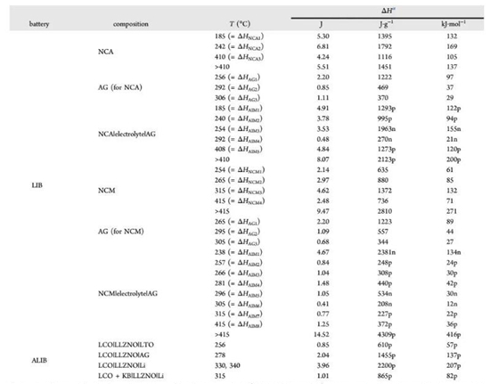 全固态电池真的安全吗?看看丰田的研究 全固态电池真的安全吗?看看丰田的研究
