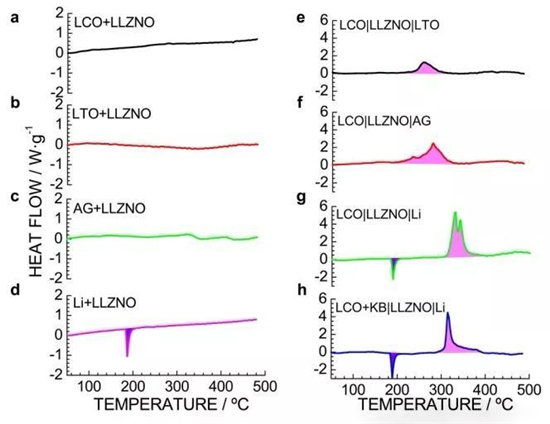 全固态电池真的安全吗?看看丰田的研究 全固态电池真的安全吗?看看丰田的研究