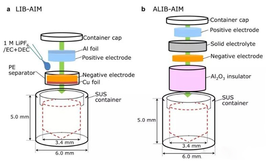 全固态电池真的安全吗?看看丰田的研究 全固态电池真的安全吗?看看丰田的研究