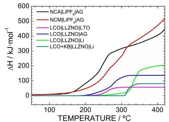 全固态电池真的安全吗?看看丰田的研究 全固态电池真的安全吗?看看丰田的研究