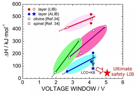 全固态电池真的安全吗?看看丰田的研究 全固态电池真的安全吗?看看丰田的研究