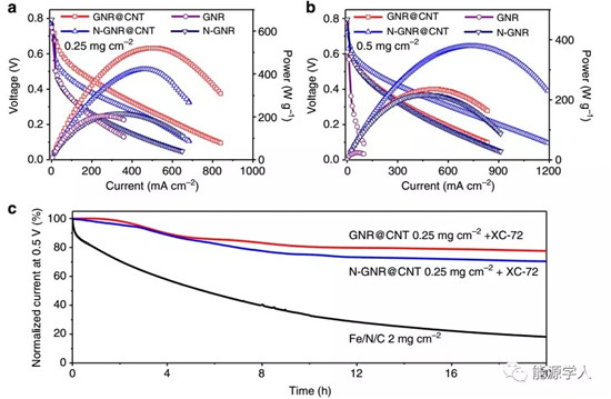 Nature:真假石墨烯! Nature:真假石墨烯!