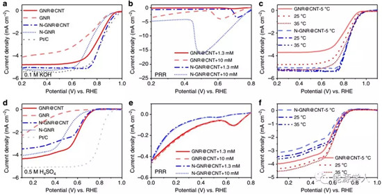 Nature:真假石墨烯!